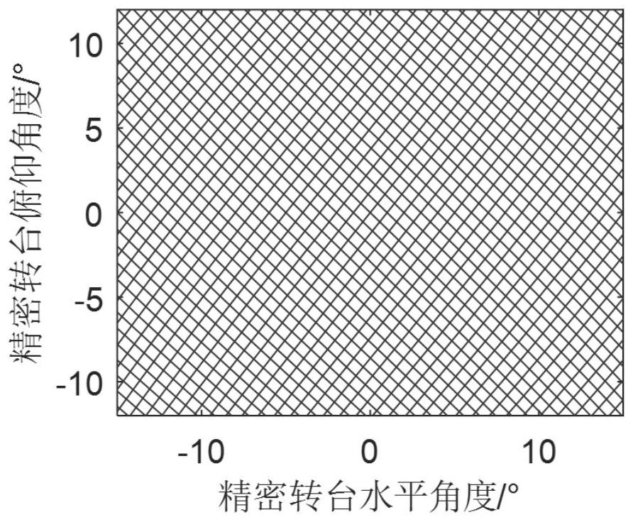 Non-parametric model calibration method and calibration device for linear structure laser surface