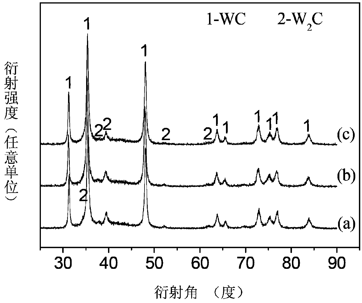 Preparation method for quasi-nanostructure WC-Co (tungsten-cobalt) coating with high compactness and low decarburization