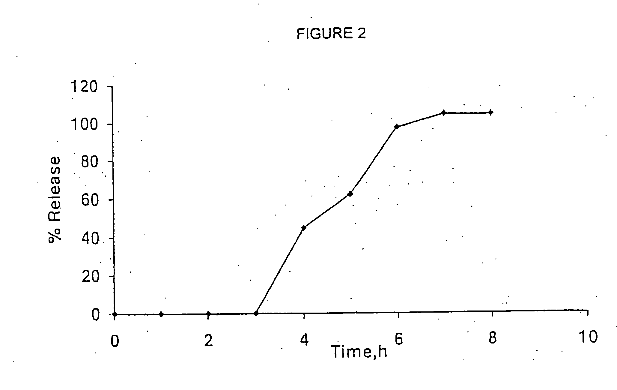 Pharmaceutical compositions containing venlafaxine