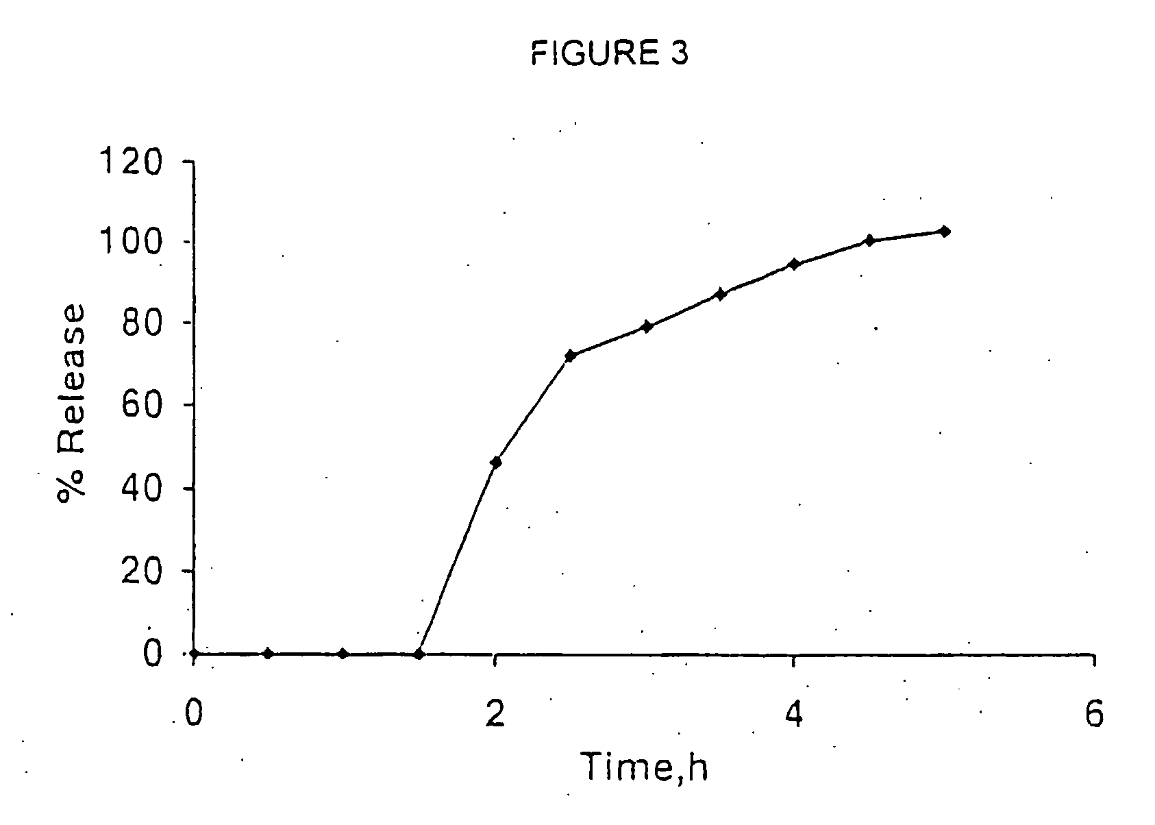 Pharmaceutical compositions containing venlafaxine