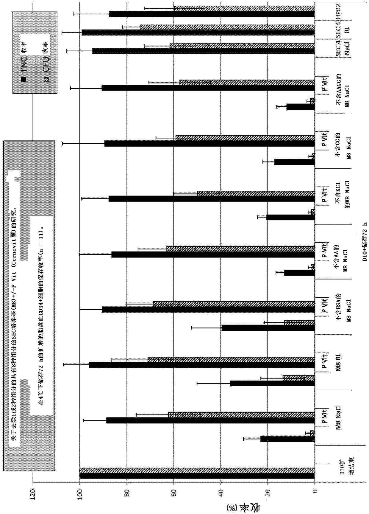 Injectable preserving medium for preserving cells from placental blood, from bone marrow and from peripheral blood