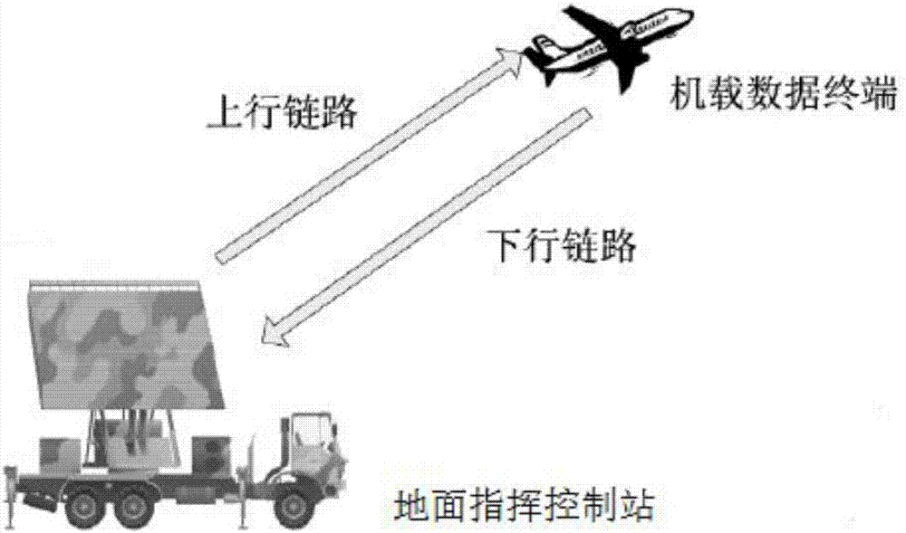 High-order constant-envelope coded modulation method applied to unmanned aerial vehicle data link