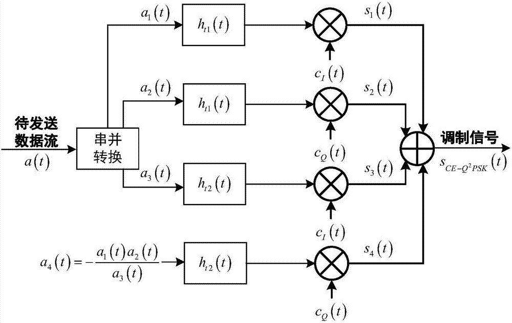 High-order constant-envelope coded modulation method applied to unmanned aerial vehicle data link