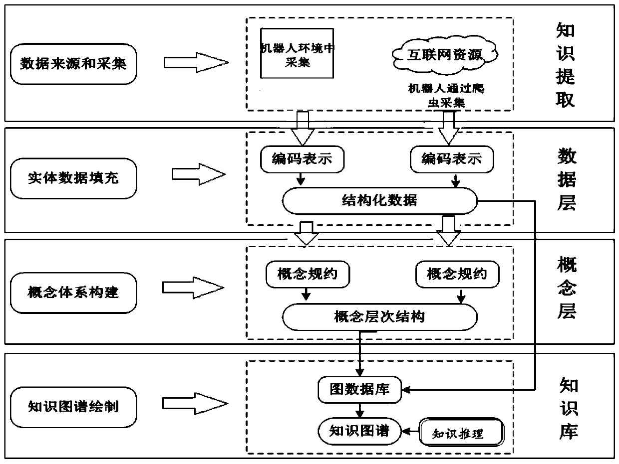Environment characterization method in intelligent service of service robot