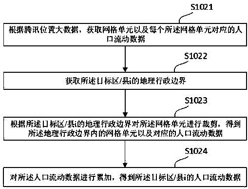 A risk assessment method for epidemic situation based on crowd density