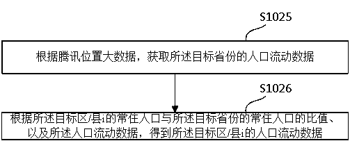 A risk assessment method for epidemic situation based on crowd density