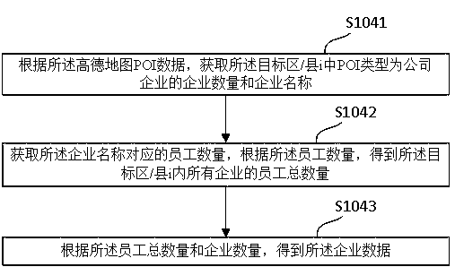 A risk assessment method for epidemic situation based on crowd density