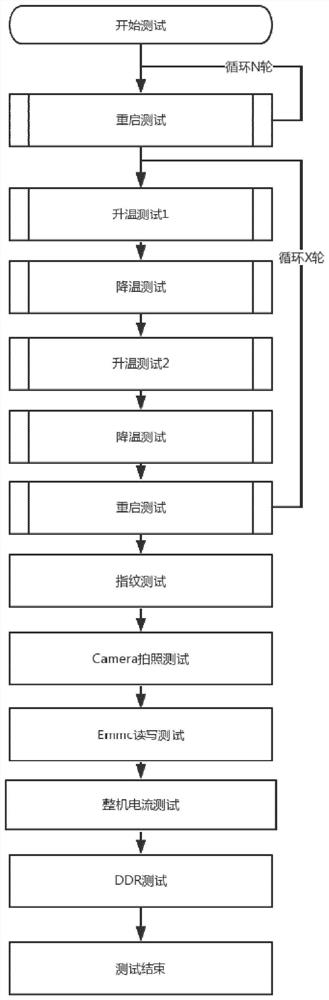 Method and device for aging test of intelligent equipment