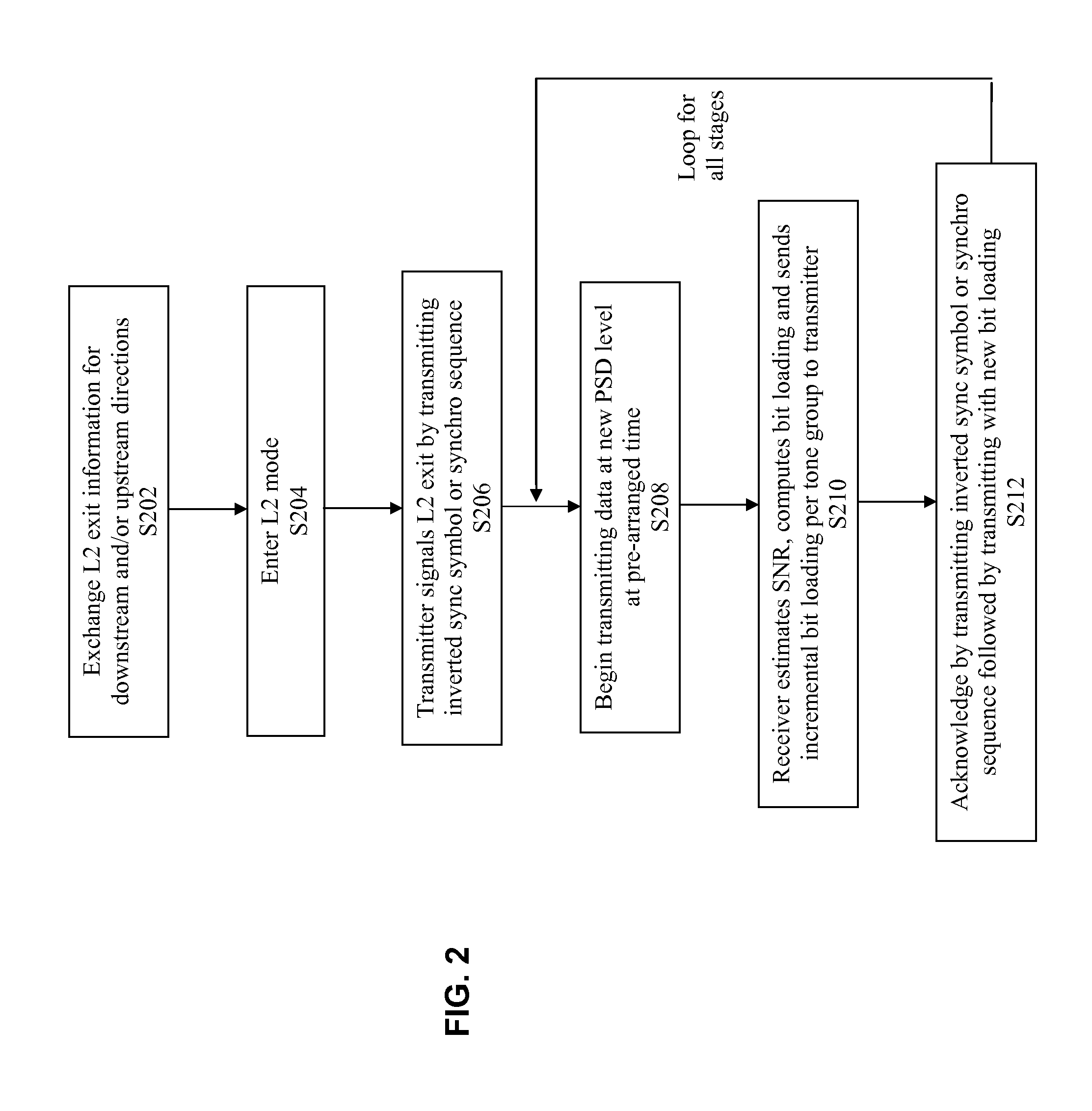 Method and apparatus for managing low power mode in xdsl systems