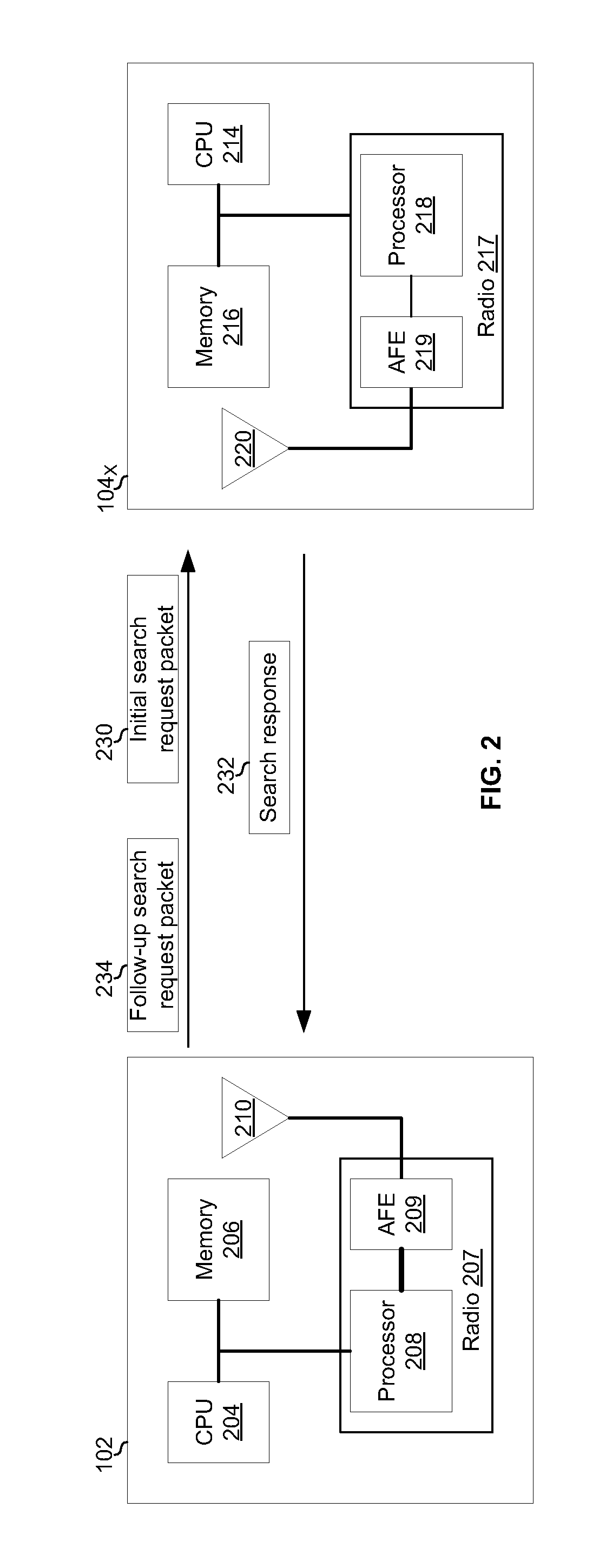 Method and Apparatus for Adaptive Searching of Distributed Datasets