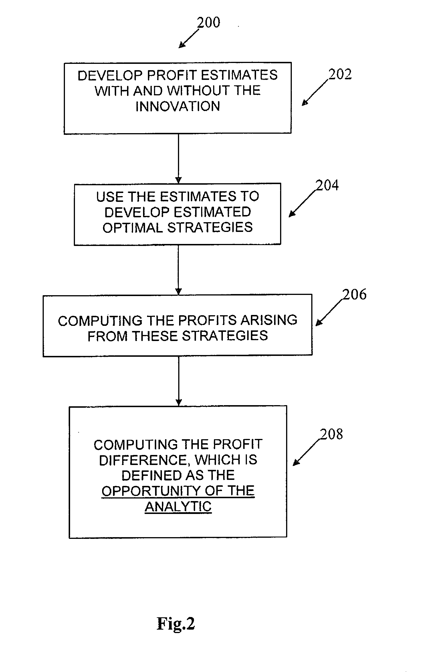 Apparatus and method for simulating an analytic value chain