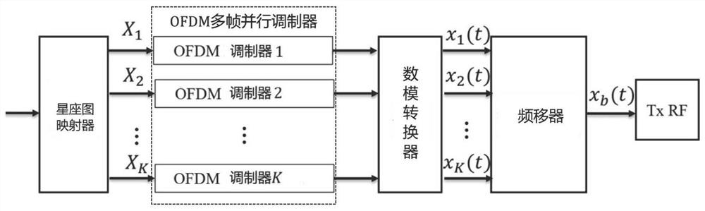 nmw-ofdm system for integrated terahertz communication and perception