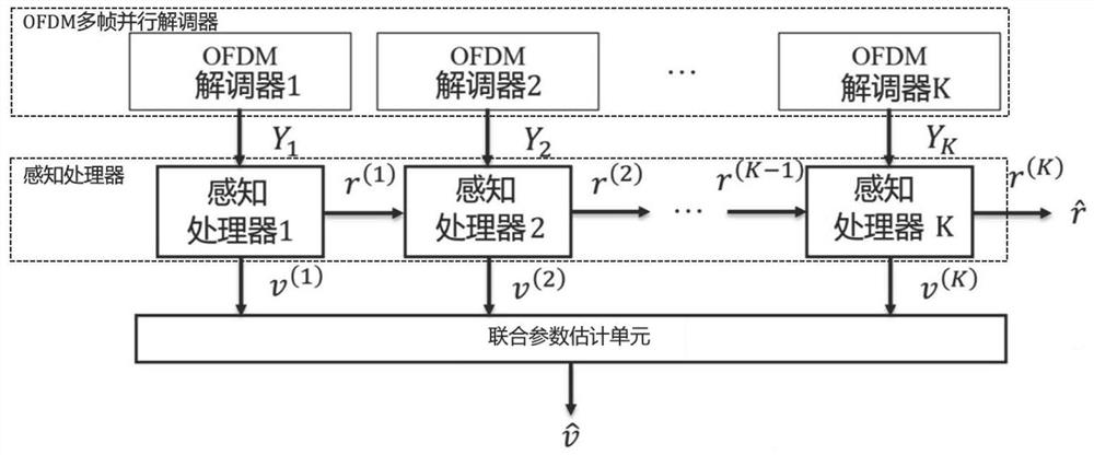 nmw-ofdm system for integrated terahertz communication and perception