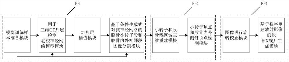 A system and method for generating femoral X-ray films based on deep learning and digitally reconstructed radiological images