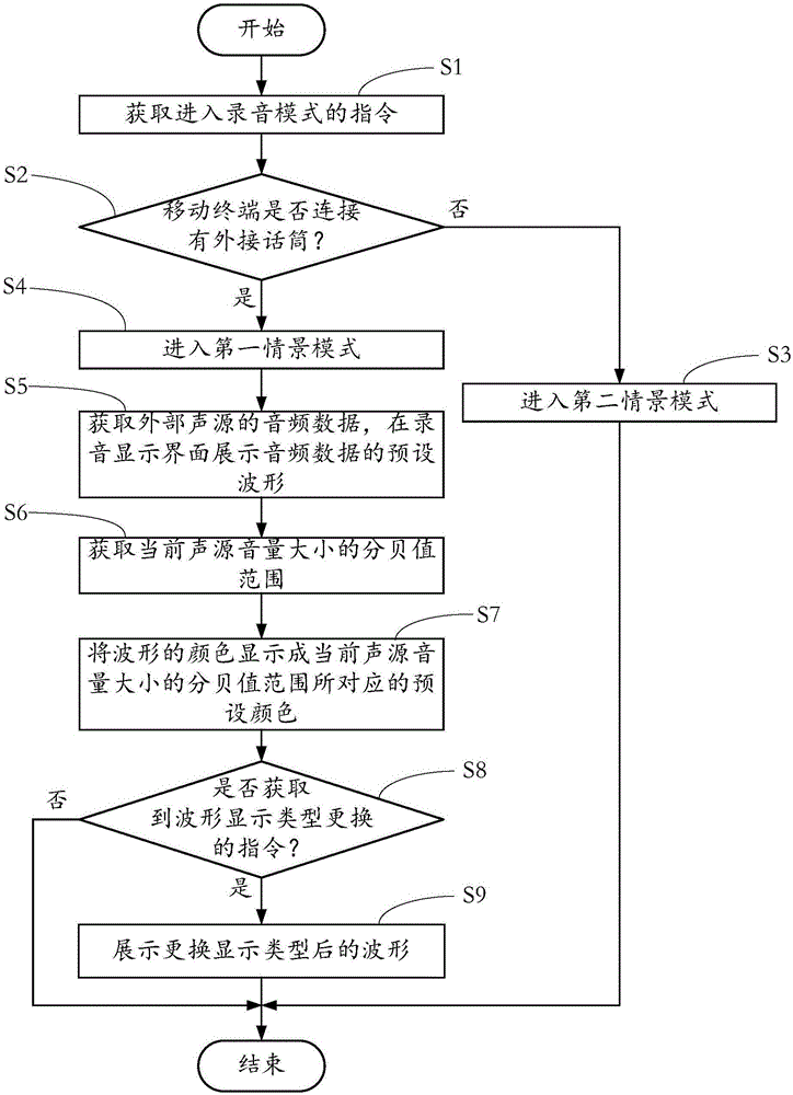 Recording volume reminding method and apparatus