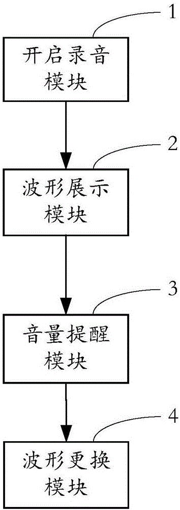 Recording volume reminding method and apparatus