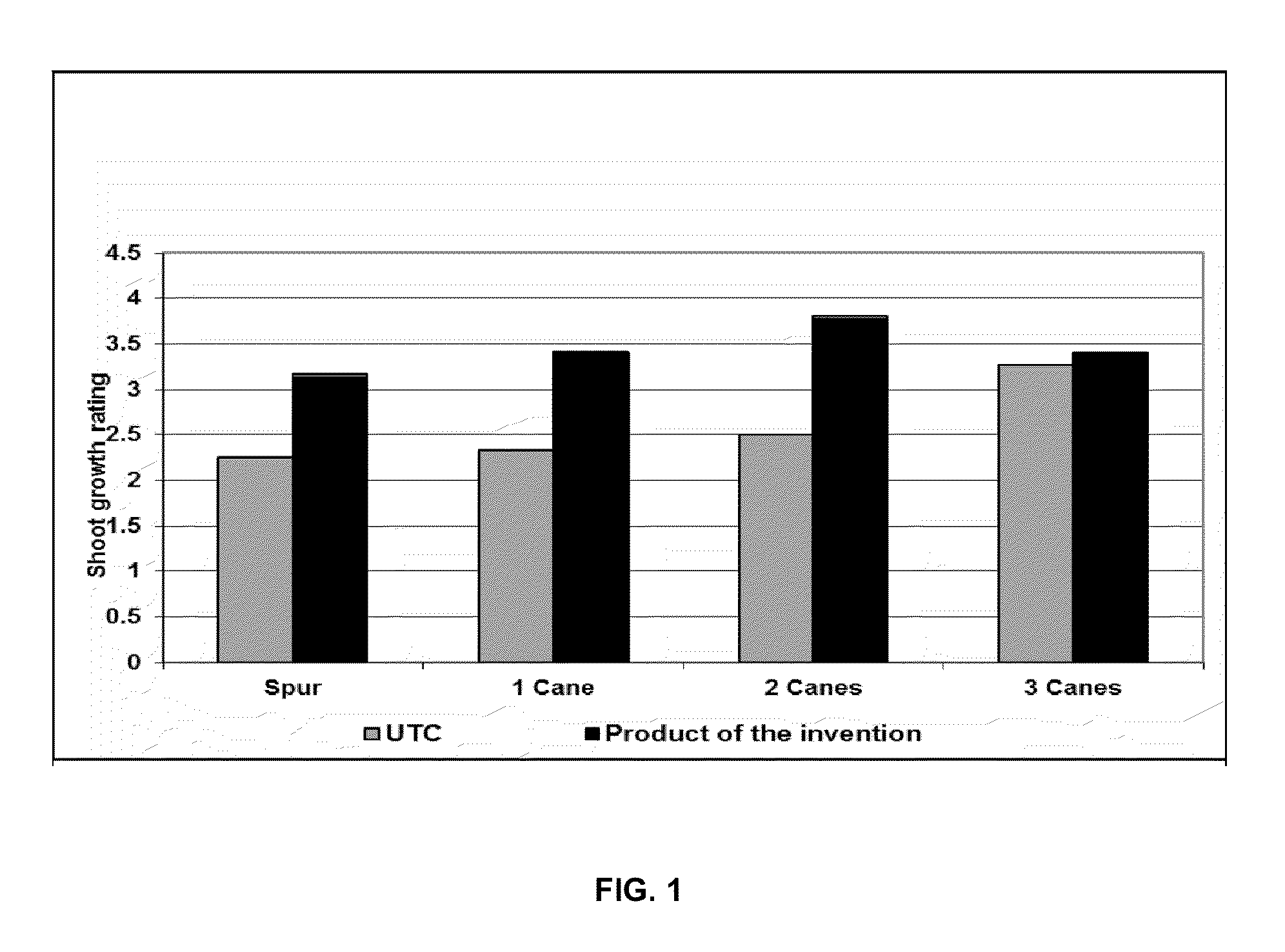 Compositions and methods for the treatment of diseases on plants