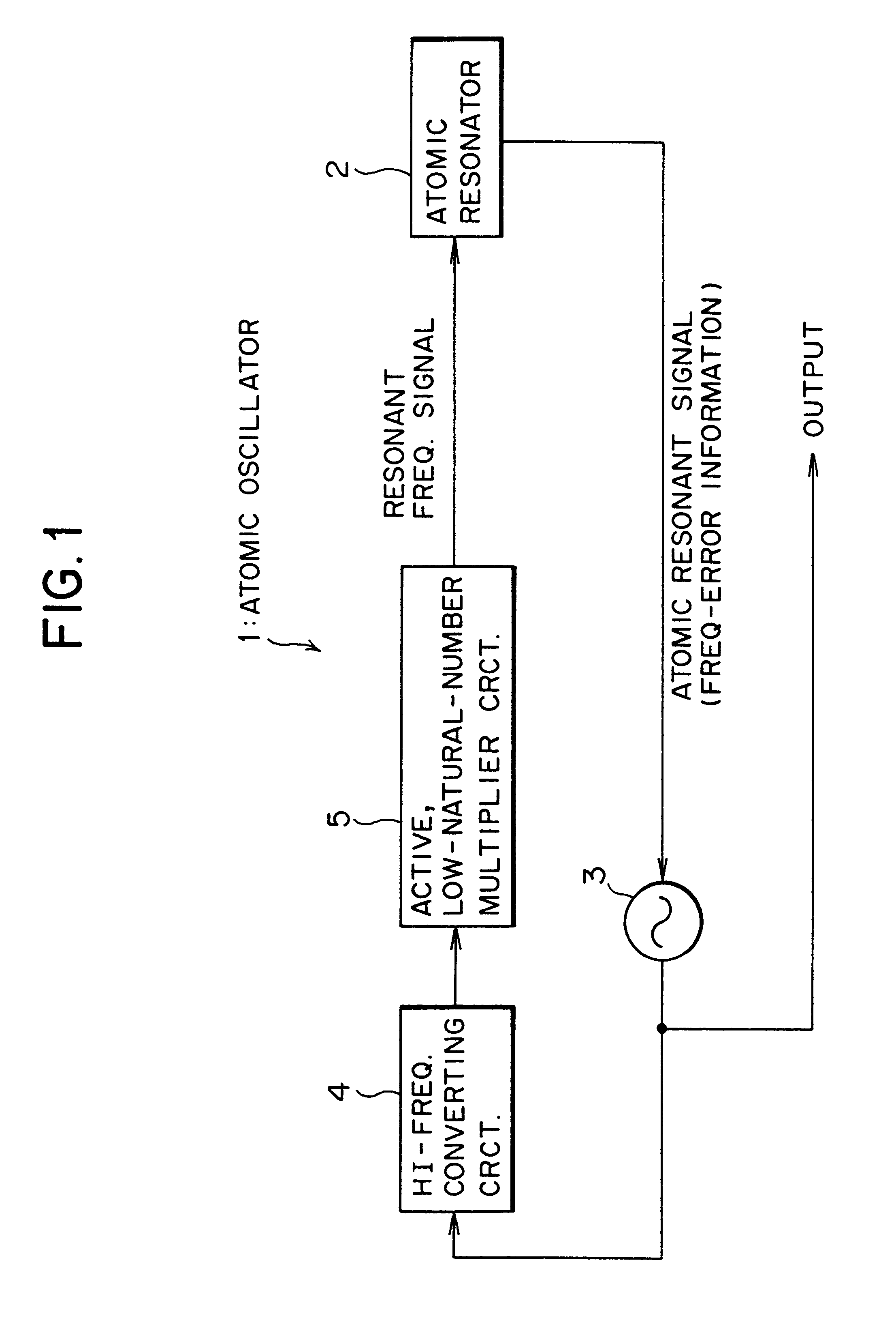 Atomic oscillator utilizing a high frequency converting circuit and an active, low-integral-number multiplier