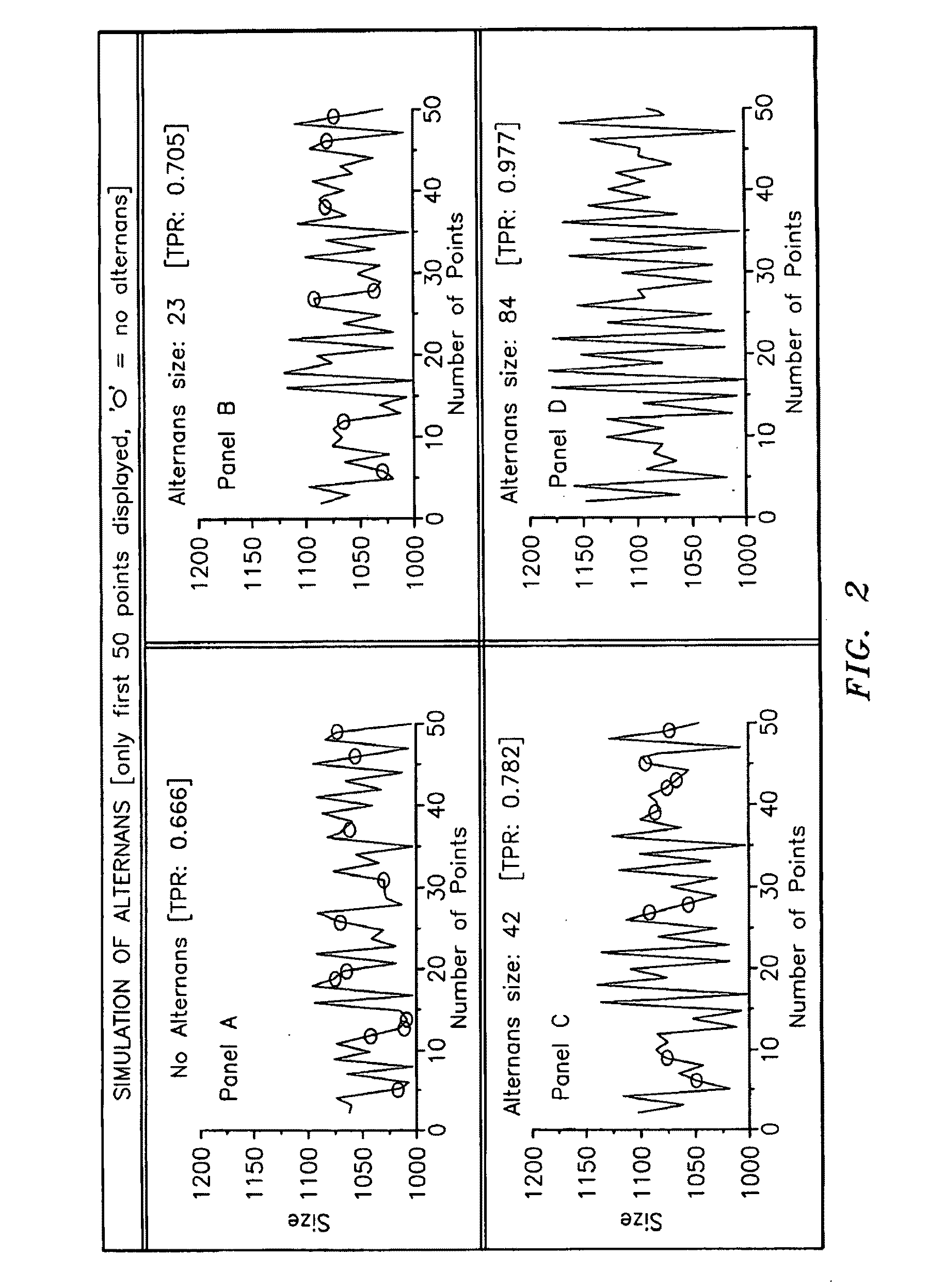 Rr interval monitoring method and blood pressure cuff utilizing same