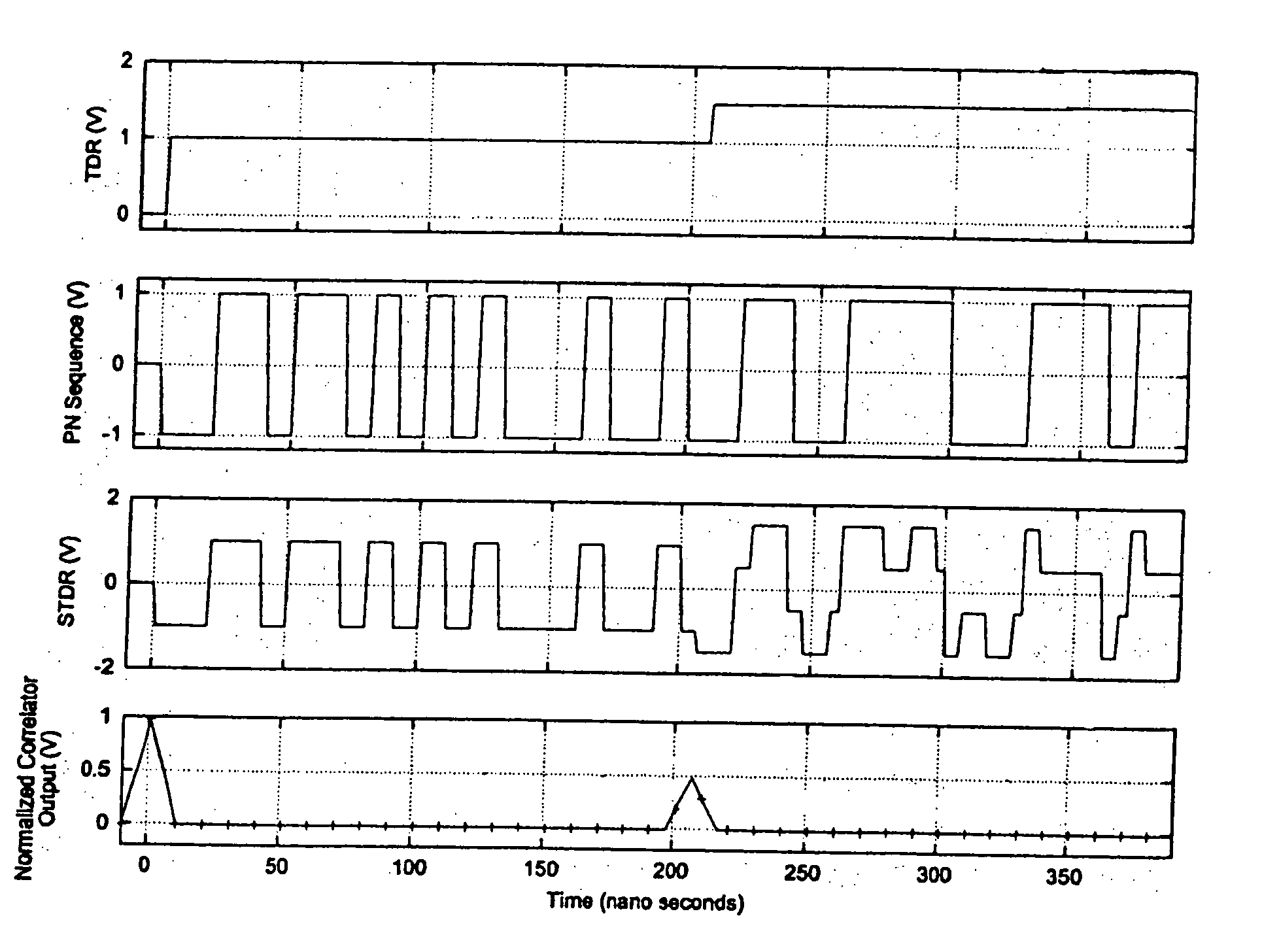 Method and apparatus for characterizing a signal path carrying an operational signal