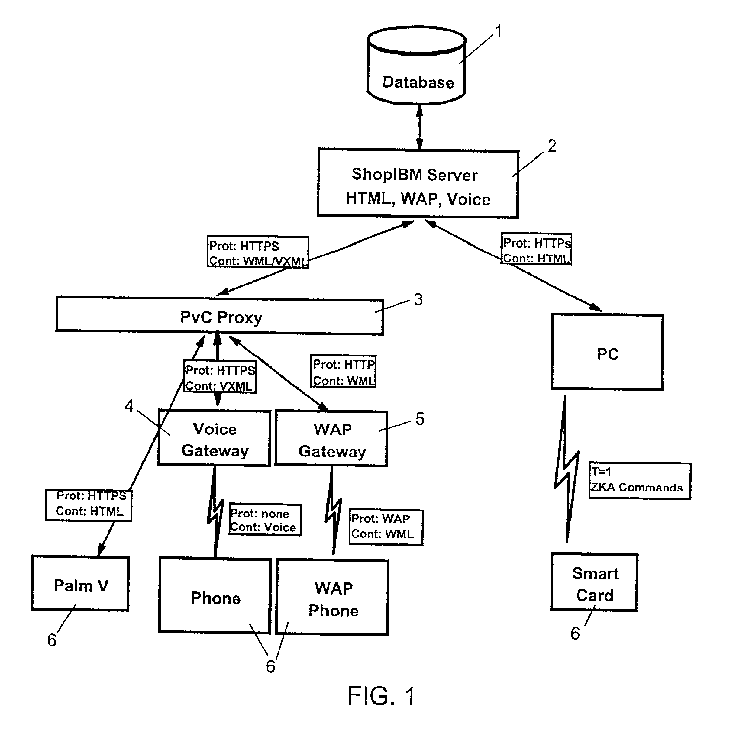 Method and system for secure pervasive access