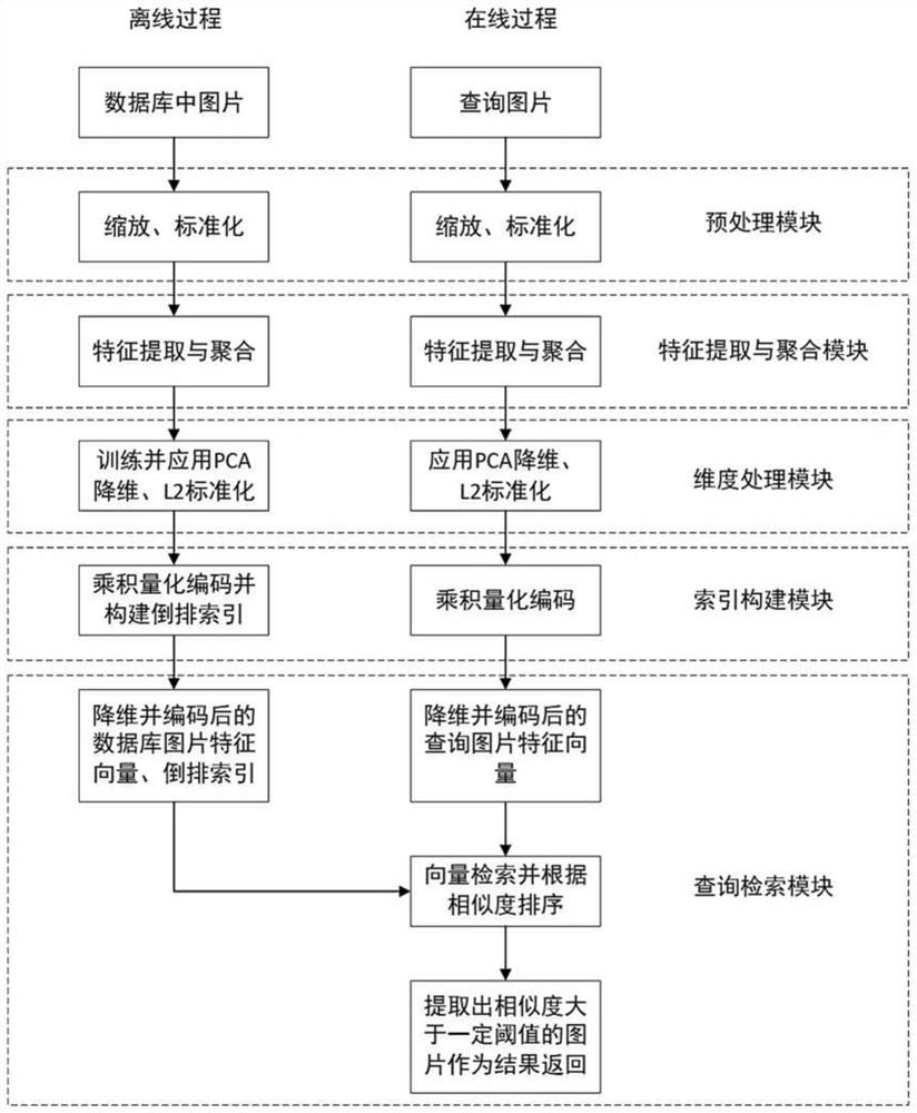 Large-scale picture infringement detection method and system based on feature selective aggregation