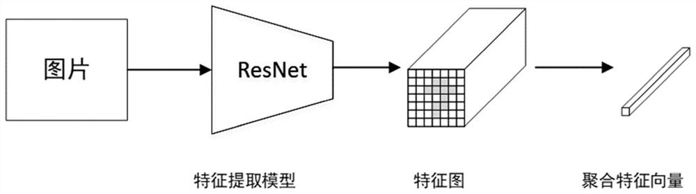 Large-scale picture infringement detection method and system based on feature selective aggregation