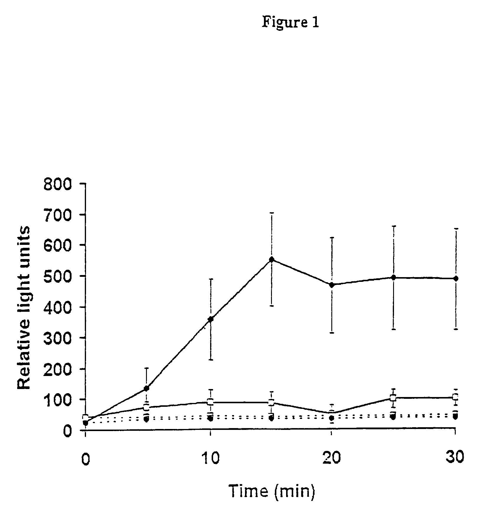 Determining coping capacity after exposure to a psychological stressor