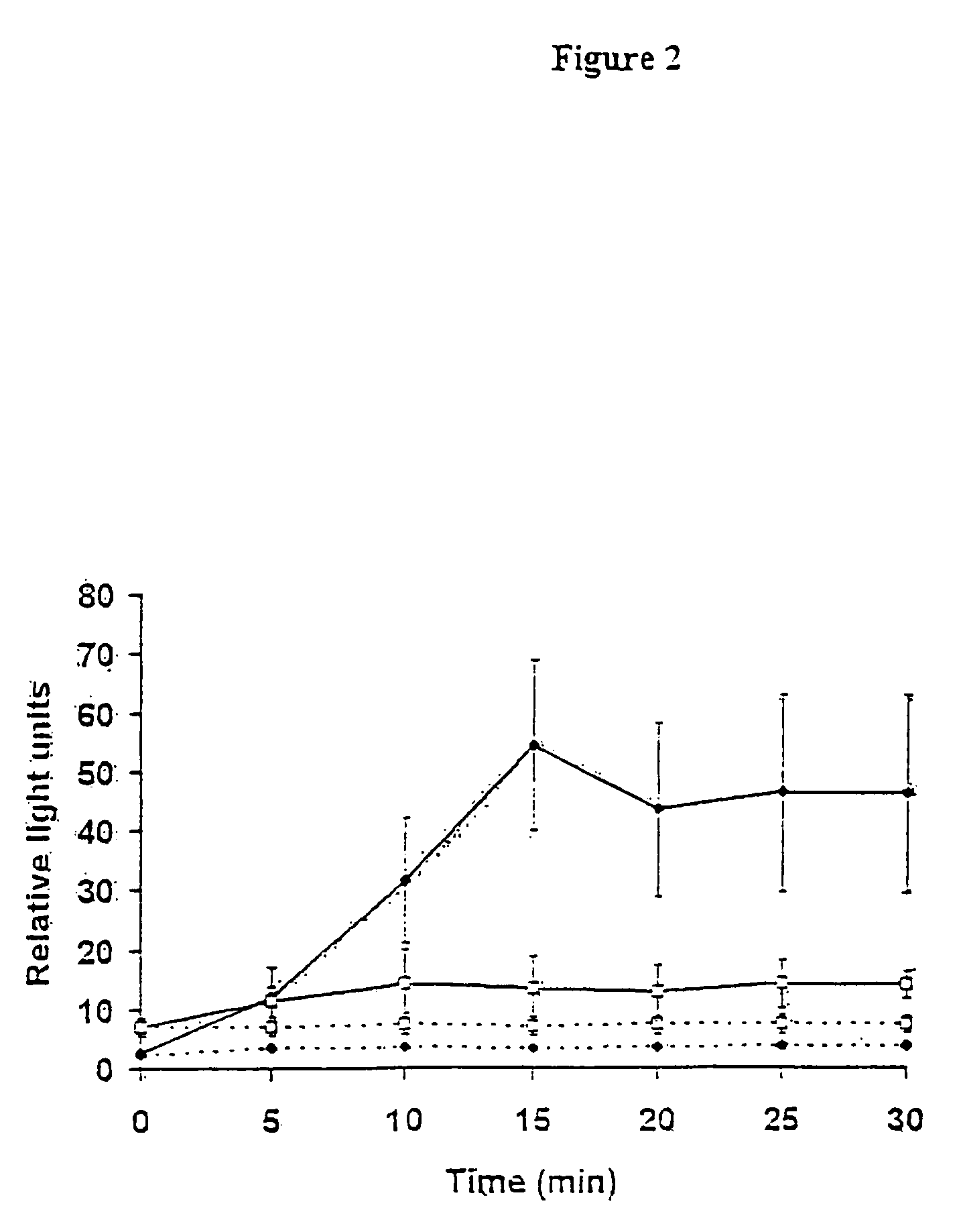 Determining coping capacity after exposure to a psychological stressor