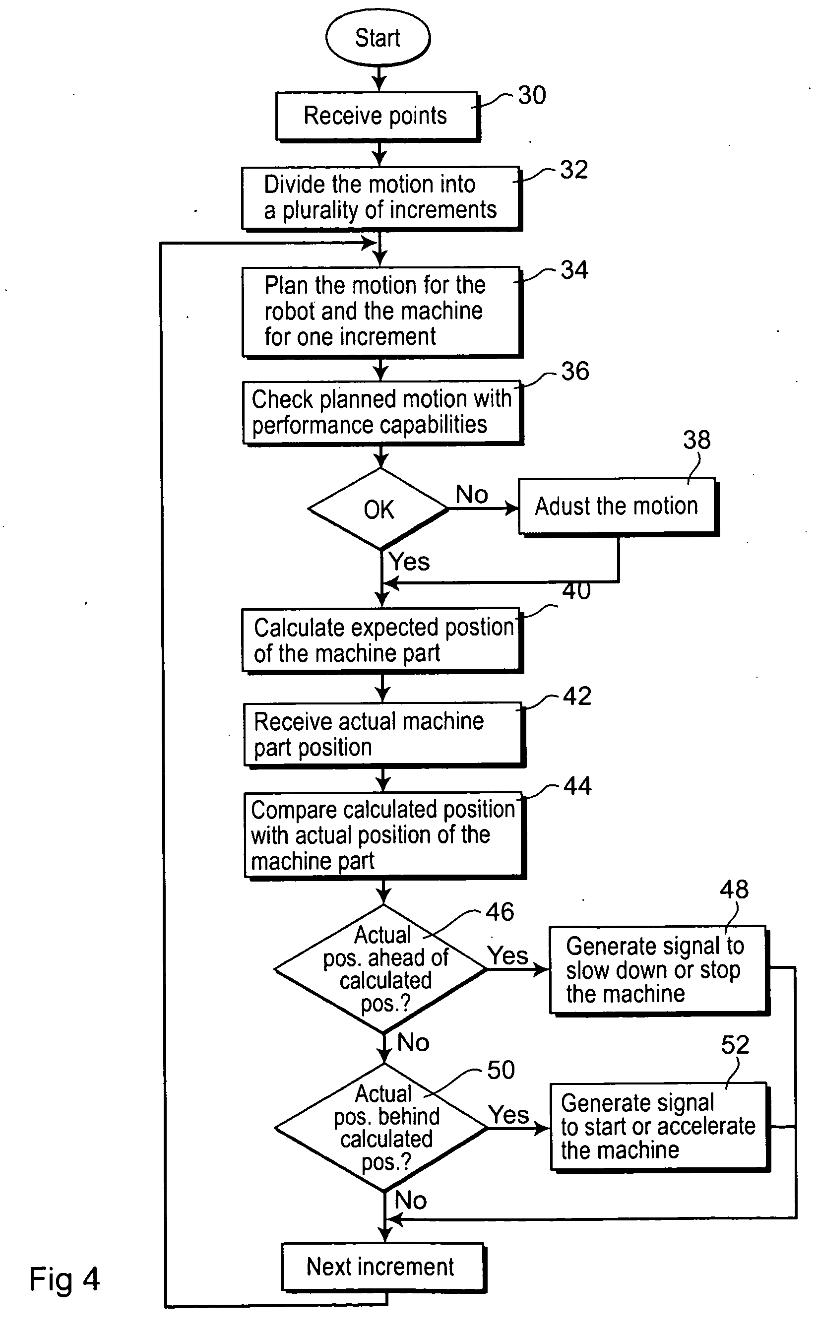 Industrial Robot Tending A Machine And A Method For Controlling An Industrial Robot Tending A Machine