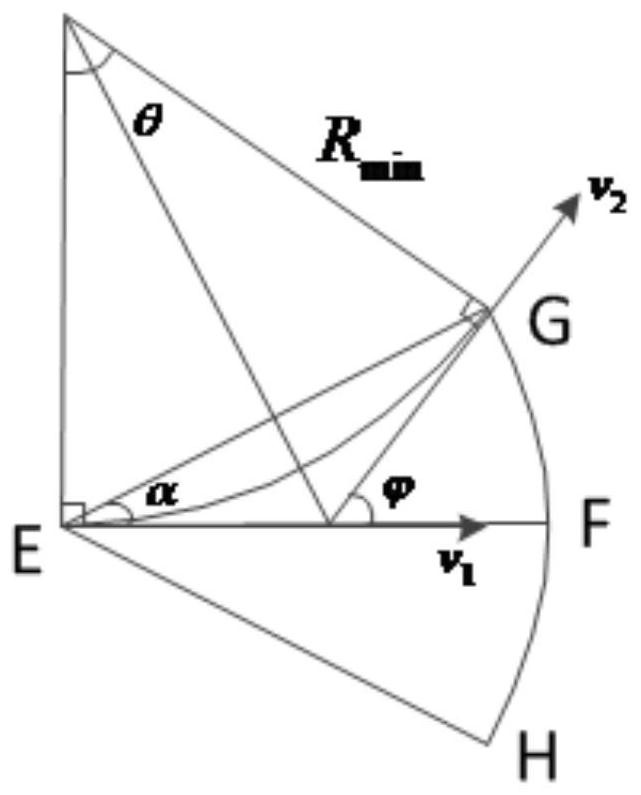 A Track Planning Method Based on Ant Colony Algorithm