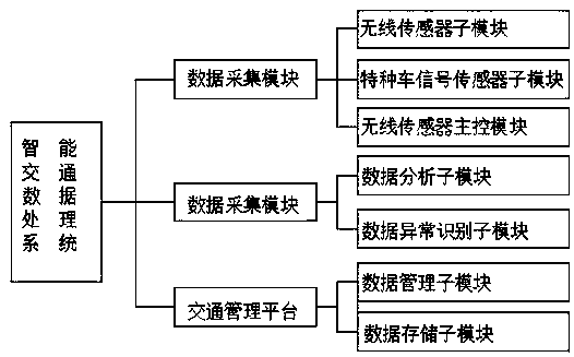 Intelligent traffic data processing system