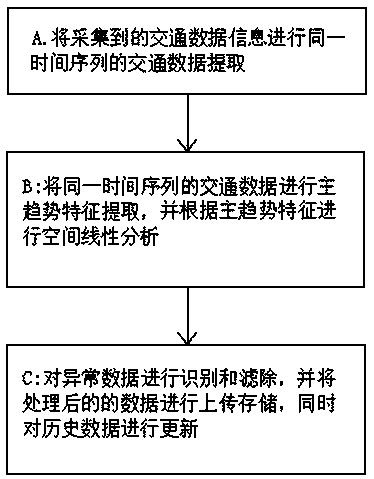 Intelligent traffic data processing system