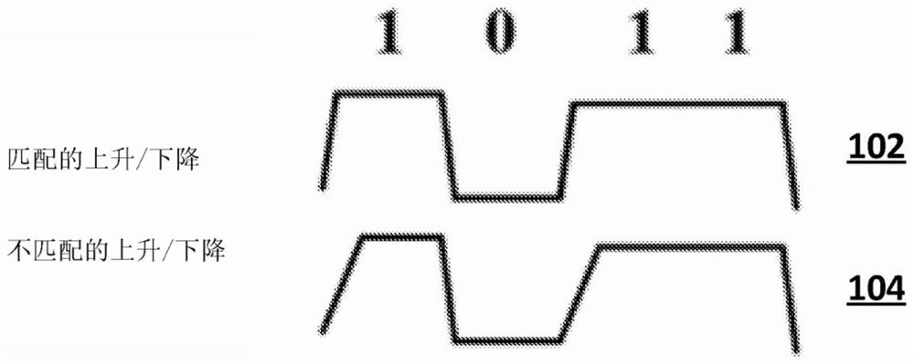 Modulator with improved linearity in quantized feedback loop