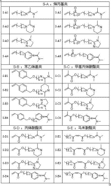 Preparation method of reversible agglomeration and re-dispersion latex based on amidine compound
