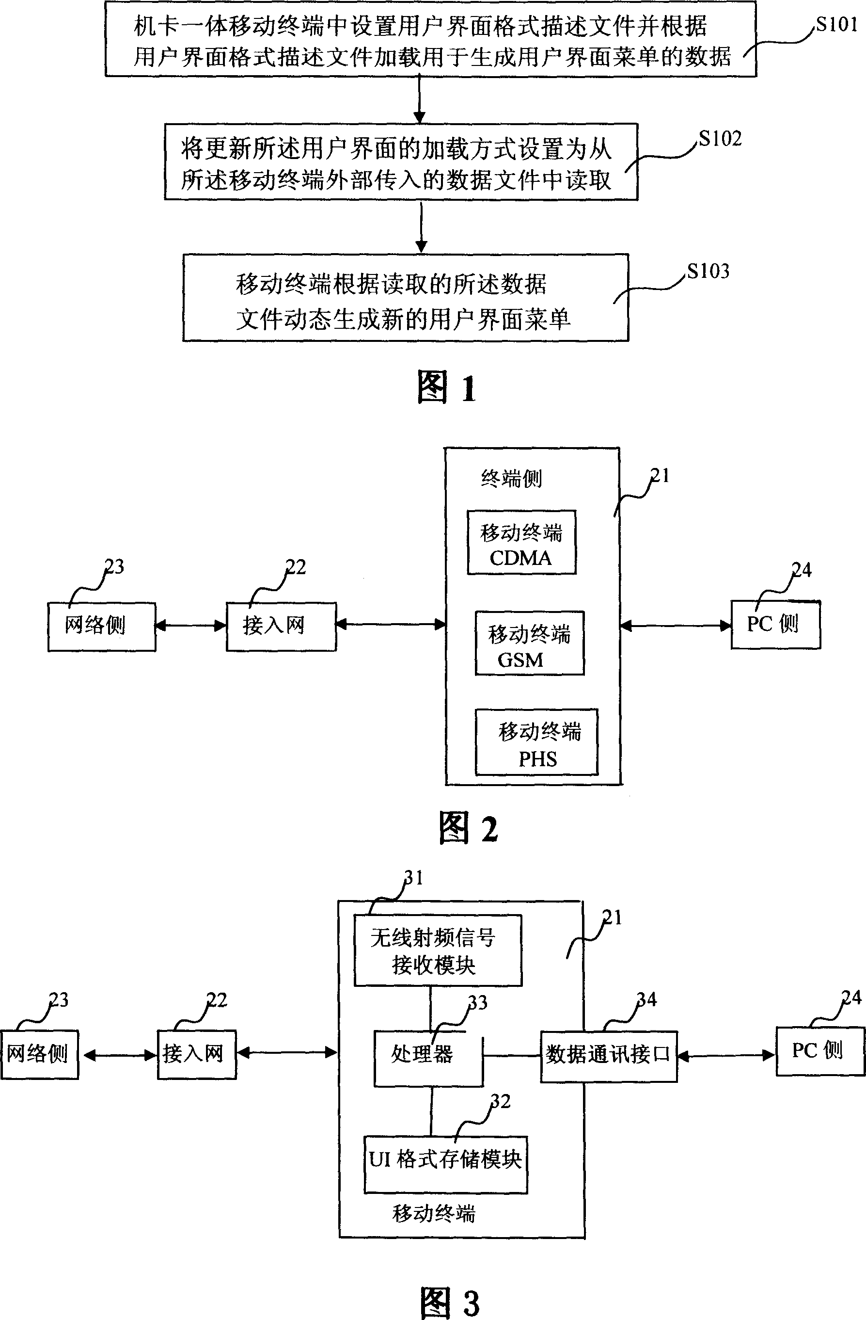 A method for update of mobile terminal subscriber interface