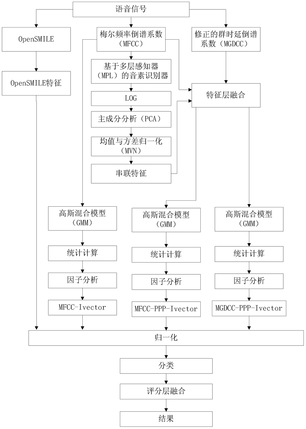 An Adversarial Approach Against Speech Spoofing in Automatic Speaker Recognition