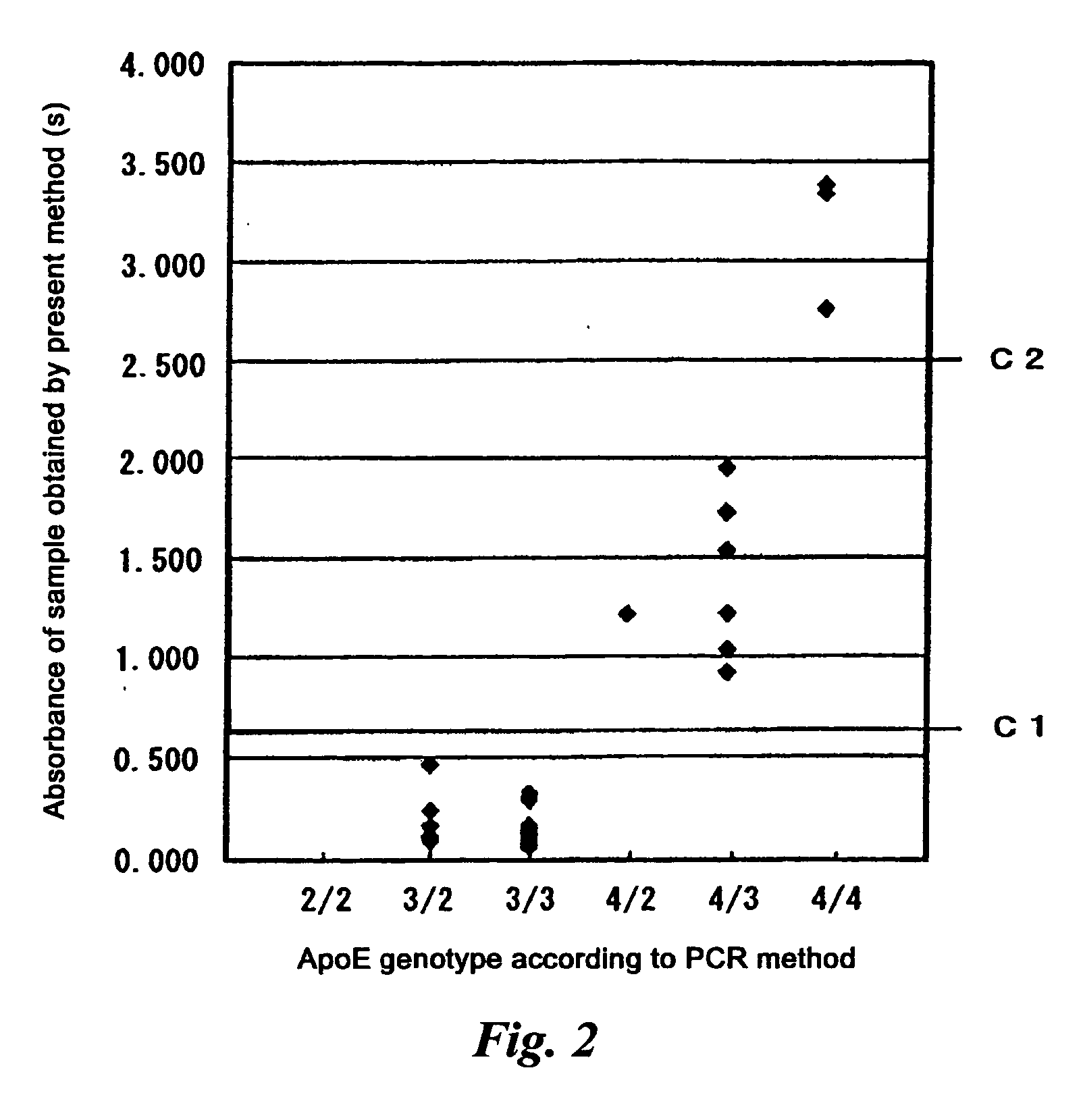 Reagent for detecting risk factor of alzheimer's disease, detection kit therefor and method of detecting risk factor of alzheimer's disease using the same