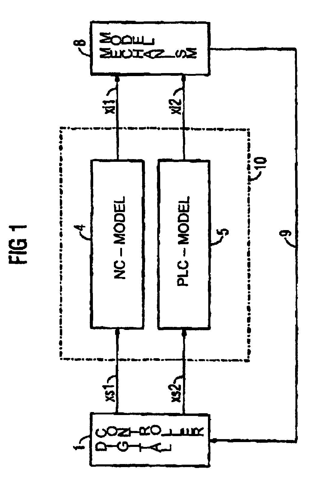 Apparatus and method for simulation of the control and machine behavior of machine tools and production-line machines