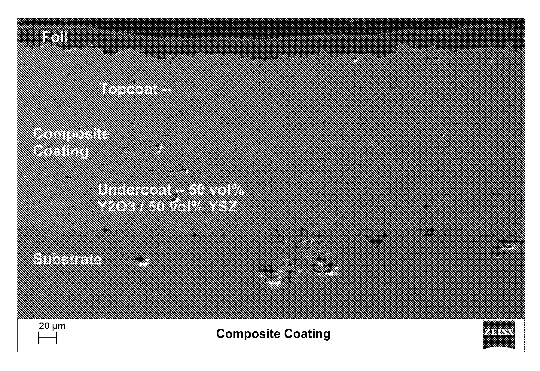 Thermal spray composite coatings for semiconductor applications