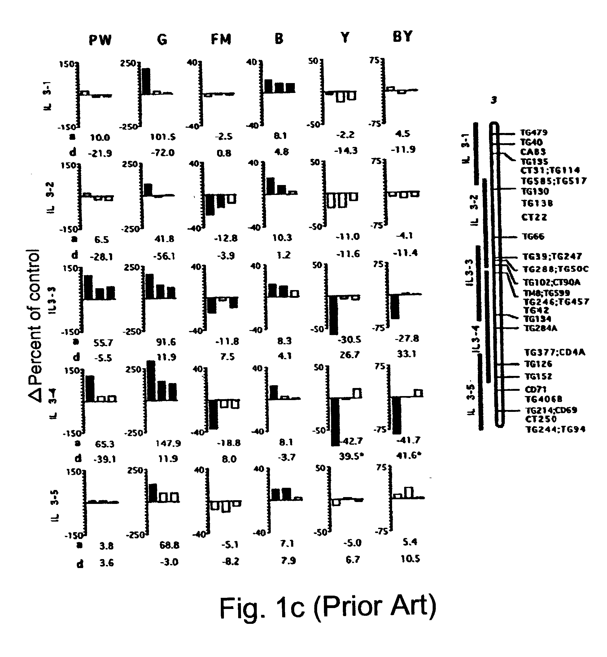 Cultivated tomato plant having increased brix value and method of producing same