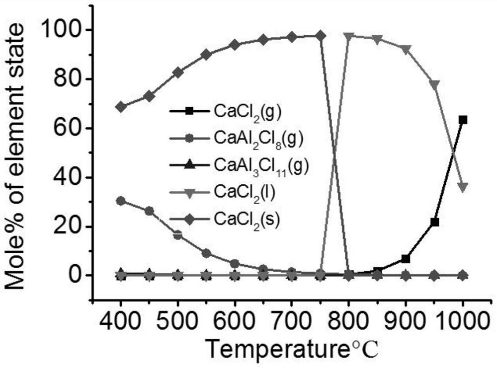 Treatment method of recommissioned radioactive nuclear graphite