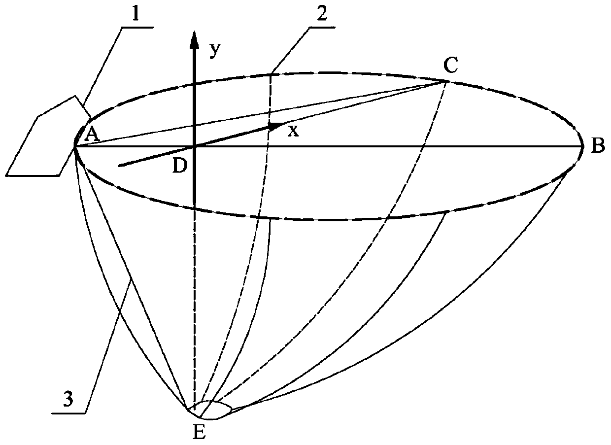 Spatial measurement method for seine encirclement