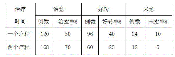 Traditional Chinese medicine composition for treating interstitial lung disease and preparation method of composition