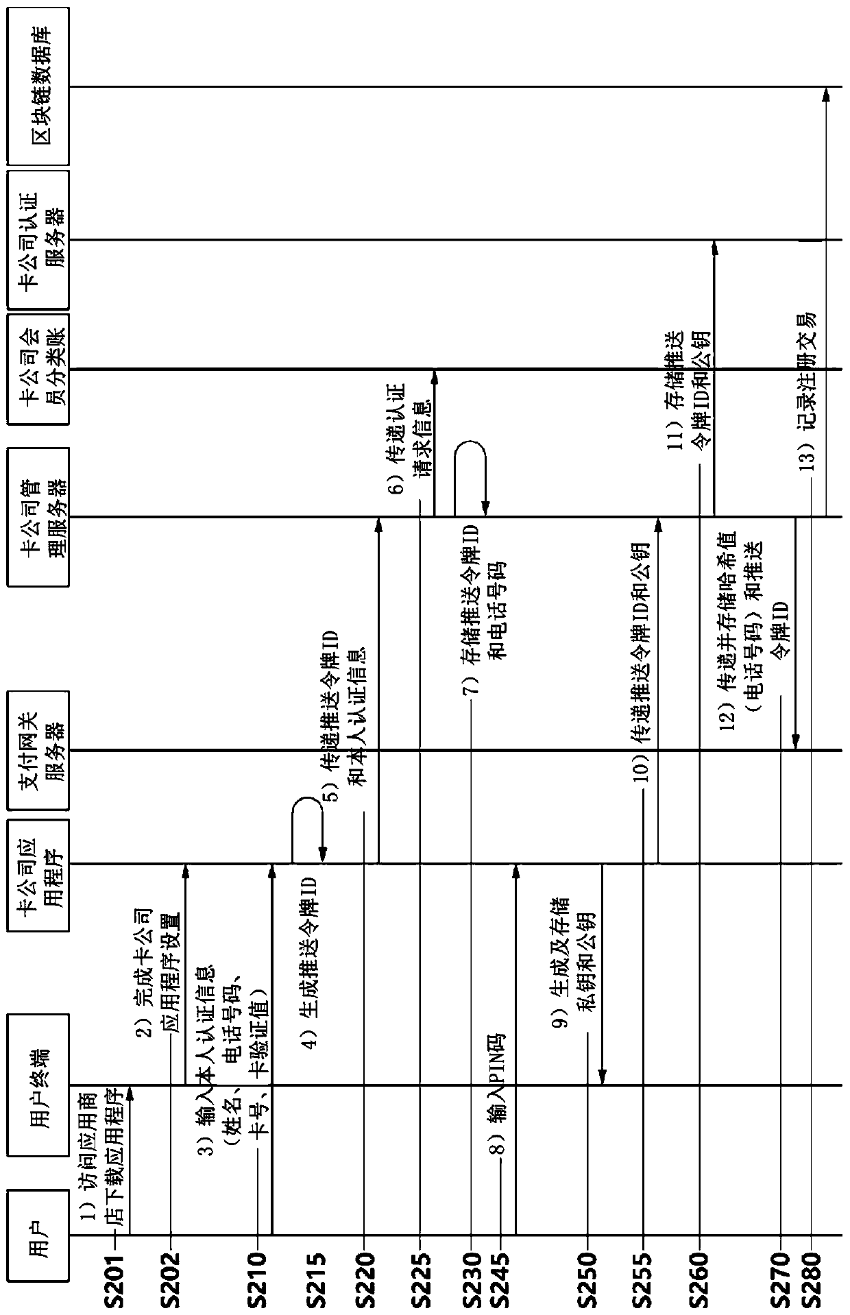 Method for providing payment gateway service using utxo-based protocol and server using same