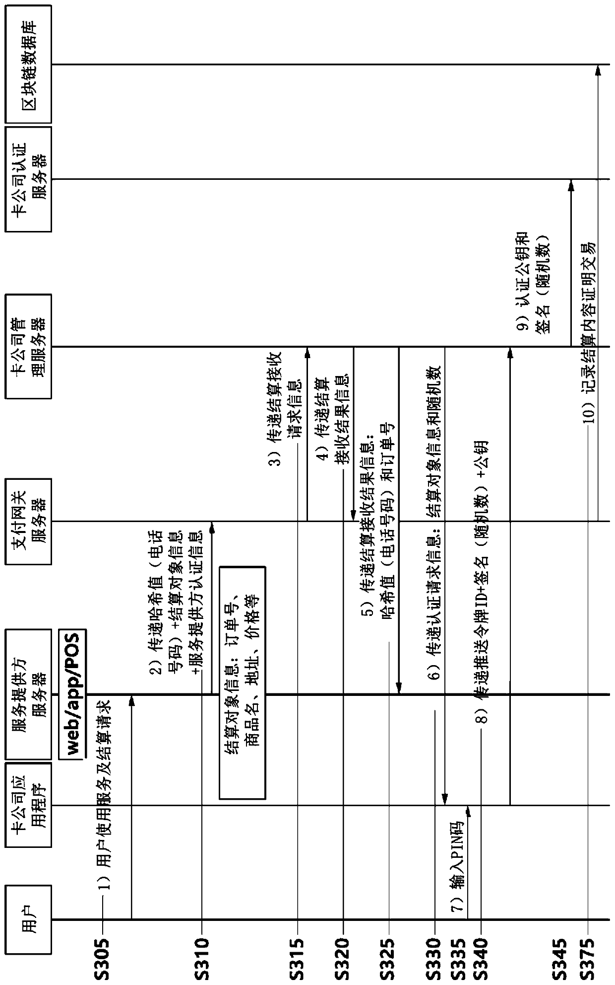 Method for providing payment gateway service using utxo-based protocol and server using same