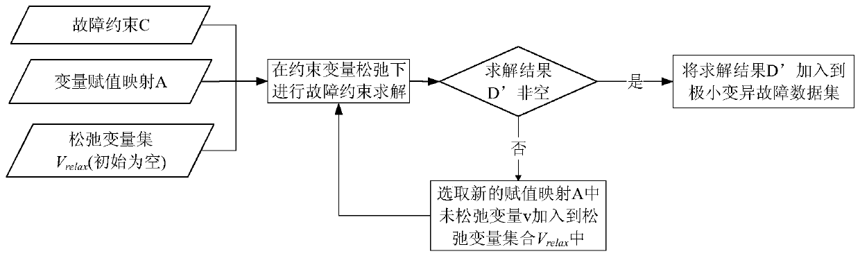 A Constraint-Based System Fault Injection Method