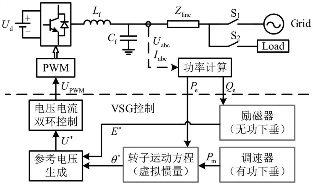 Active oscillation suppression method for grid-connected VSG