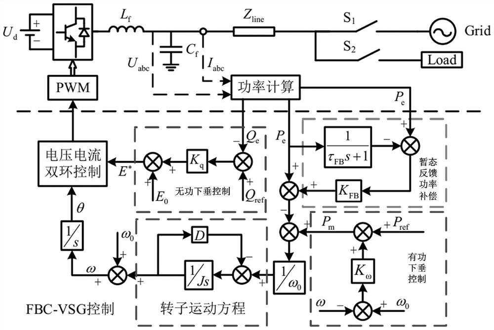 Active oscillation suppression method for grid-connected VSG