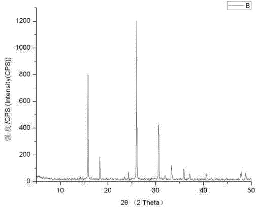 Method for preparing nano analcime with fly ash